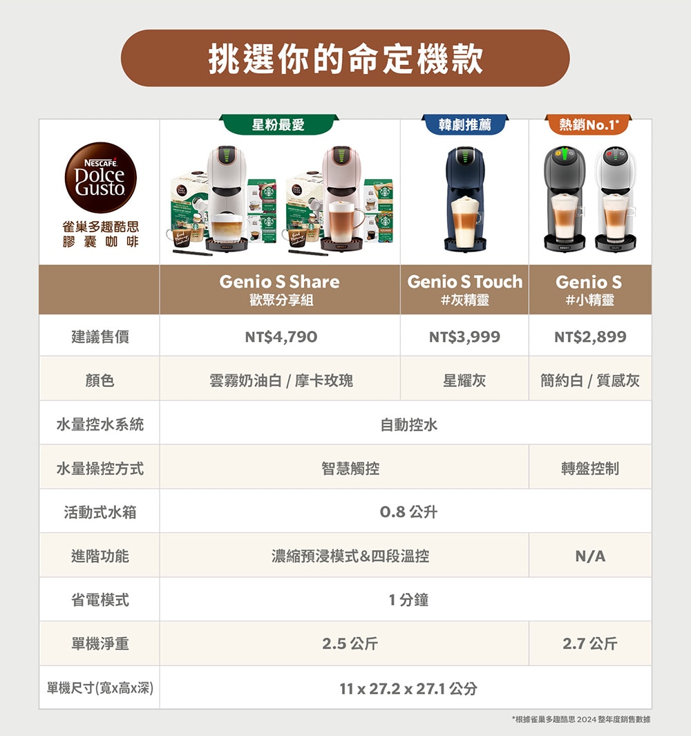 NDG Page GS Share 摩卡玫瑰 0906 改產品資訊