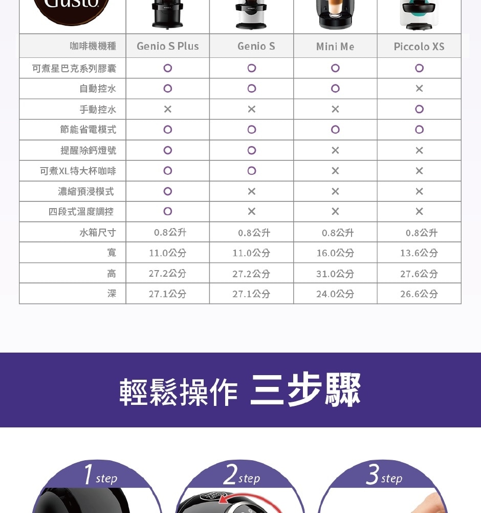 the comparison of four kinds of capsule coffee machines